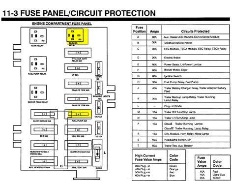 power distribution box ford e350|ford e 350 power box diagram.